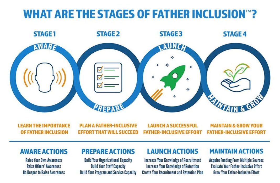 source:fatherhood - Ridurre l'incertezza sull'inclusione dei padri nelle organizzazioni